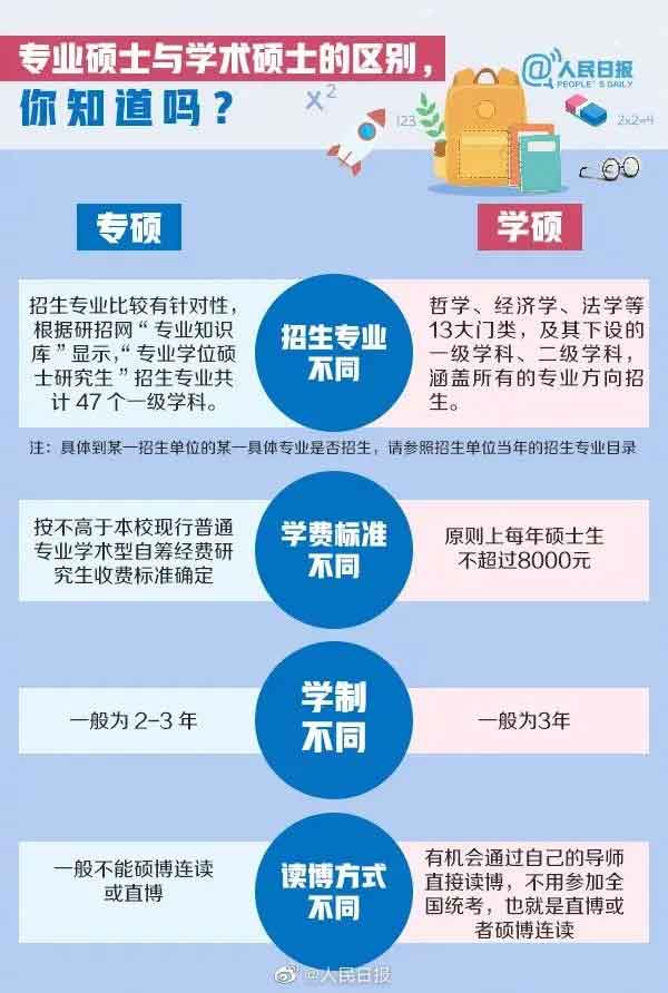 专硕和学硕的区别1.jpg